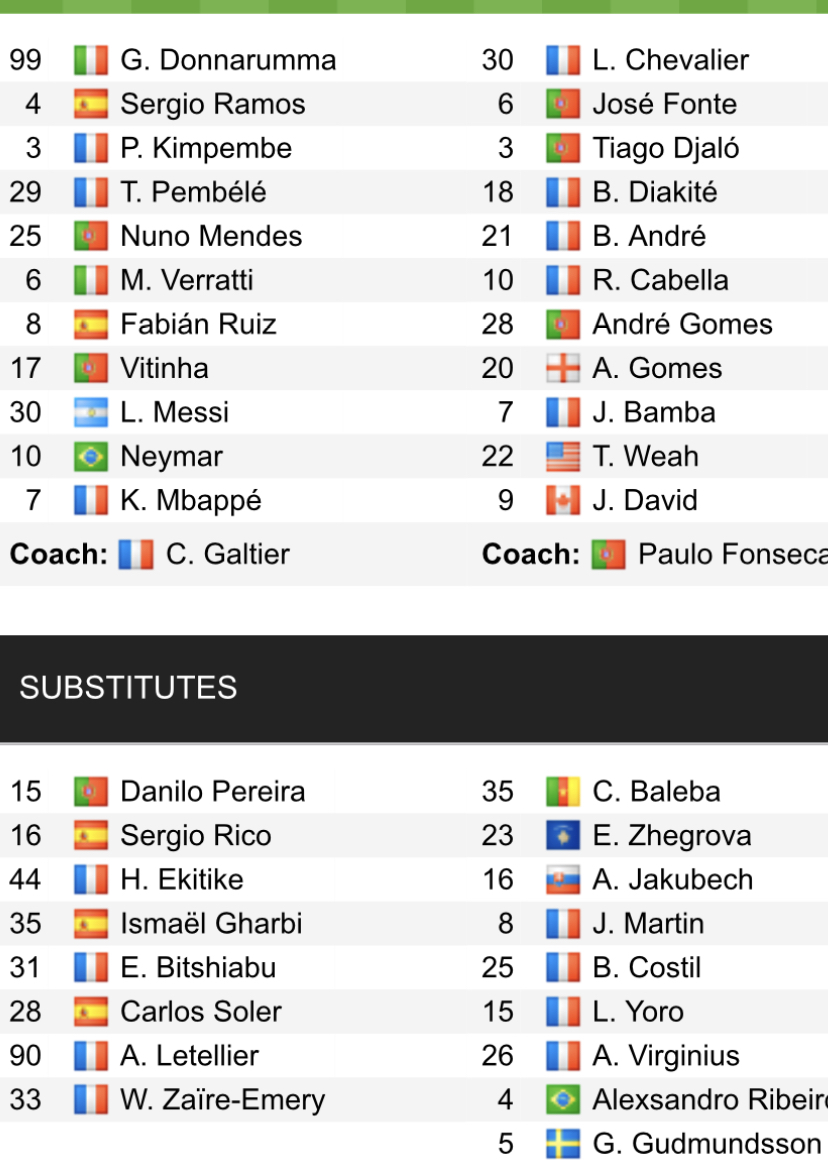 Đội hình ra sân chính thức PSG vs Lille, 19h ngày 19/2 (cập nhật) - Ảnh 1