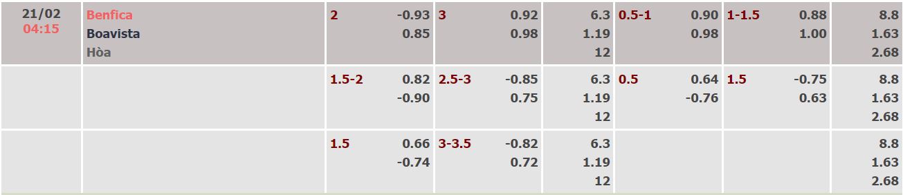 Nhận định, soi kèo Benfica vs Boavista, 4h15 ngày 21/2 - Ảnh 4