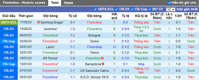 Nhận định, soi kèo Fiorentina vs Empoli, 21h ngày 19/2 - Ảnh 1