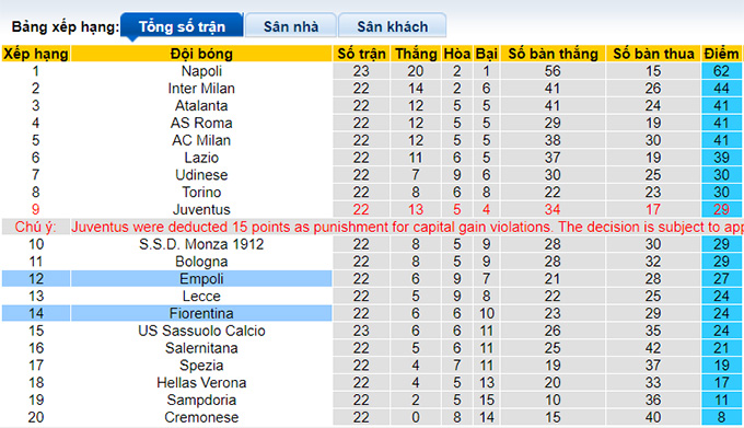 Nhận định, soi kèo Fiorentina vs Empoli, 21h ngày 19/2 - Ảnh 5