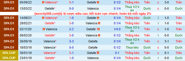 Nhận định, soi kèo Getafe vs Valencia, 3h ngày 21/2 - Ảnh 1