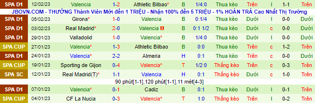 Nhận định, soi kèo Getafe vs Valencia, 3h ngày 21/2 - Ảnh 3