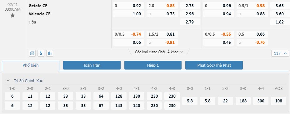 Soi bảng dự đoán tỷ số chính xác Getafe vs Valencia, 3h ngày 21/2 - Ảnh 1
