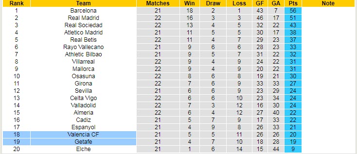 Soi bảng dự đoán tỷ số chính xác Getafe vs Valencia, 3h ngày 21/2 - Ảnh 5