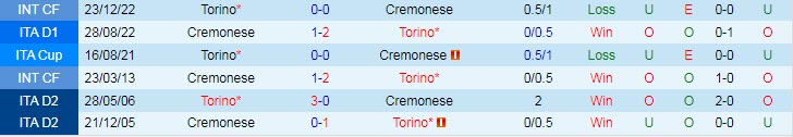 Soi kèo phạt góc Torino vs Cremonese, 2h45 ngày 21/2 - Ảnh 3