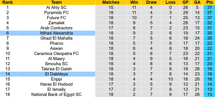 Nhận định, soi kèo El Dakhleya vs Ittihad, 22h00 ngày 20/2 - Ảnh 4
