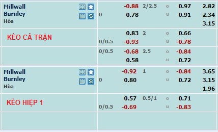 Nhận định, soi kèo Millwall vs Burnley, 2h45 ngày 22/2 - Ảnh 1