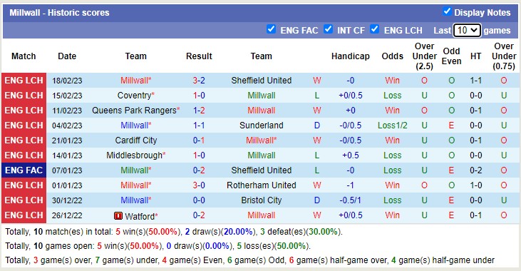 Nhận định, soi kèo Millwall vs Burnley, 2h45 ngày 22/2 - Ảnh 2