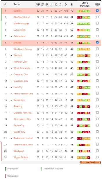 Nhận định, soi kèo Millwall vs Burnley, 2h45 ngày 22/2 - Ảnh 5