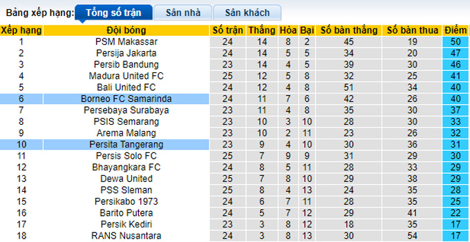 Nhận định, soi kèo Persita vs Borneo, 17h ngày 20/2 - Ảnh 4