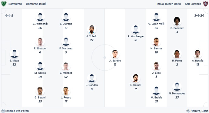 Nhận định, soi kèo Sarmiento Junín vs San Lorenzo, 5h15 ngày 21/2 - Ảnh 4