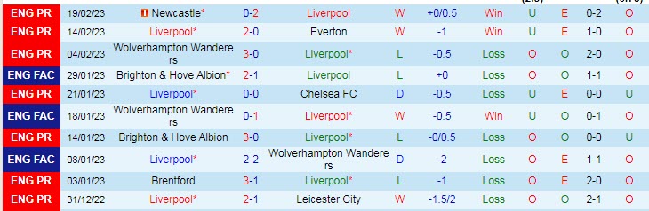 Soi bảng vị cầu thủ ghi bàn Liverpool vs Real Madrid, 3h ngày 22/2 - Ảnh 2