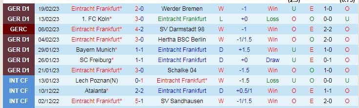 Soi kèo siêu dị Frankfurt vs Napoli, 3h ngày 22/2 - Ảnh 2