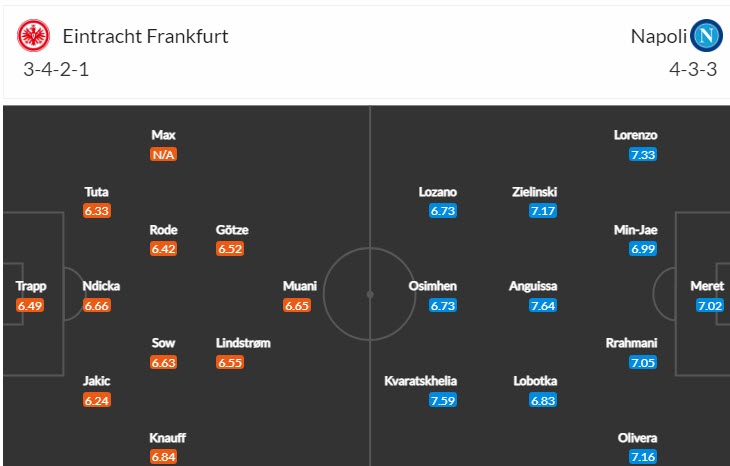 Soi kèo siêu dị Frankfurt vs Napoli, 3h ngày 22/2 - Ảnh 4