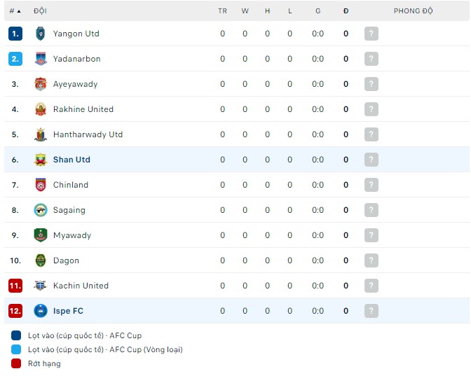 Soi kèo tài xỉu Shan United vs ISPE hôm nay, 16h ngày 21/2 - Ảnh 4