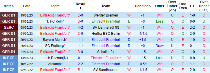 Trận Frankfurt vs Napoli ai kèo trên, tài xỉu mấy trái? - Ảnh 2