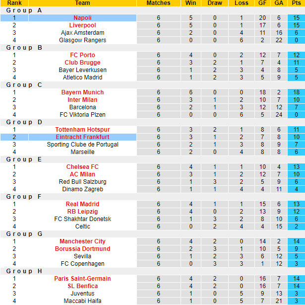 Trận Frankfurt vs Napoli ai kèo trên, tài xỉu mấy trái? - Ảnh 4