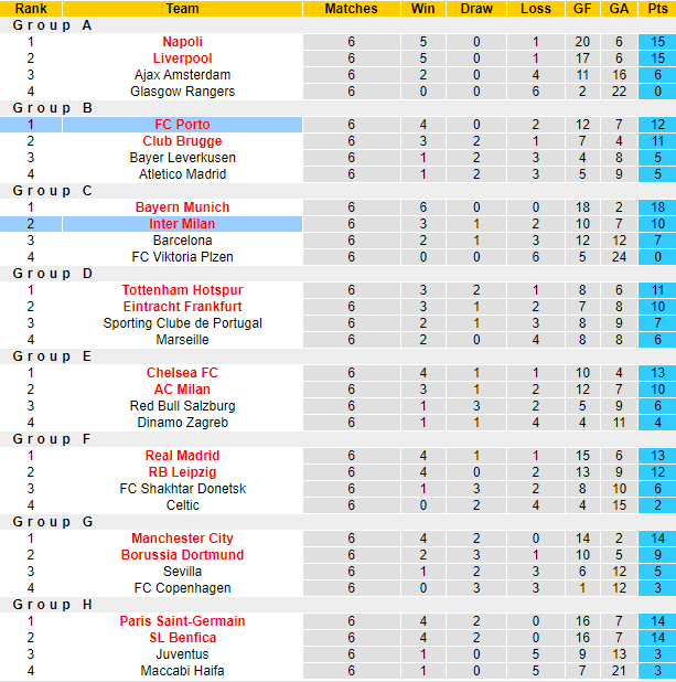 Đại bàng tiên tri dự đoán Inter Milan vs Porto, 3h ngày 23/2 - Ảnh 6