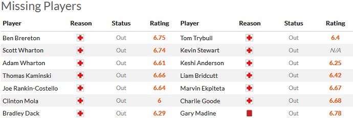 Nhận định, soi kèo Blackburn vs Blackpool, 2h45 ngày 22/2 - Ảnh 4