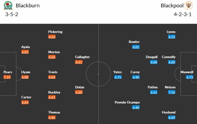 Nhận định, soi kèo Blackburn vs Blackpool, 2h45 ngày 22/2 - Ảnh 5