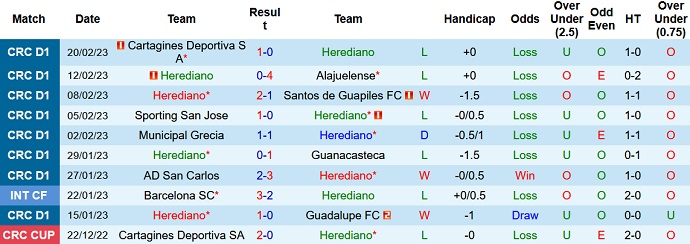 Nhận định, soi kèo Herediano vs Saprissa, 9h00 ngày 23/2 - Ảnh 1