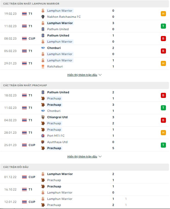 Nhận định, soi kèo Lamphun vs Prachuap, 19h ngày 22/2 - Ảnh 1