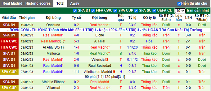 Nhận định, soi kèo Liverpool vs Real Madrid, 3h ngày 22/2 - Ảnh 2