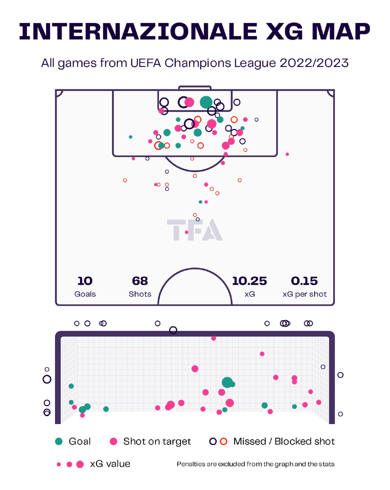 Những điểm nóng định đoạt trận Inter Milan vs Porto, 3h ngày 23/2 - Ảnh 5