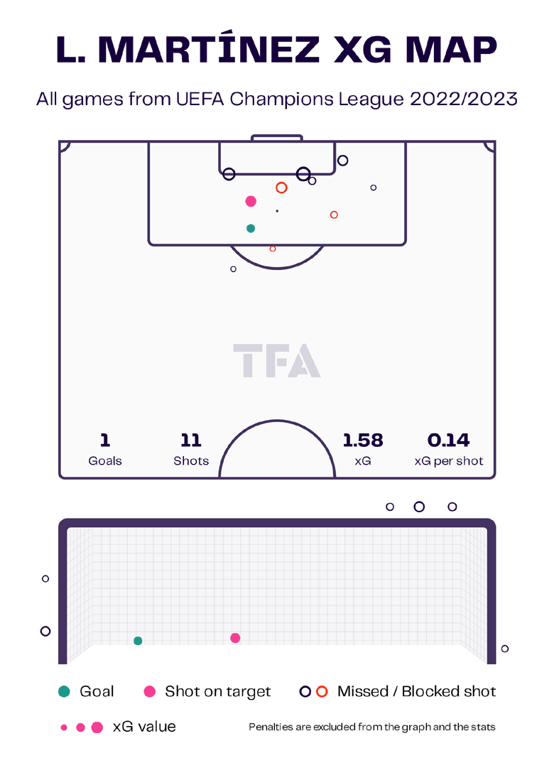 Những điểm nóng định đoạt trận Inter Milan vs Porto, 3h ngày 23/2 - Ảnh 6