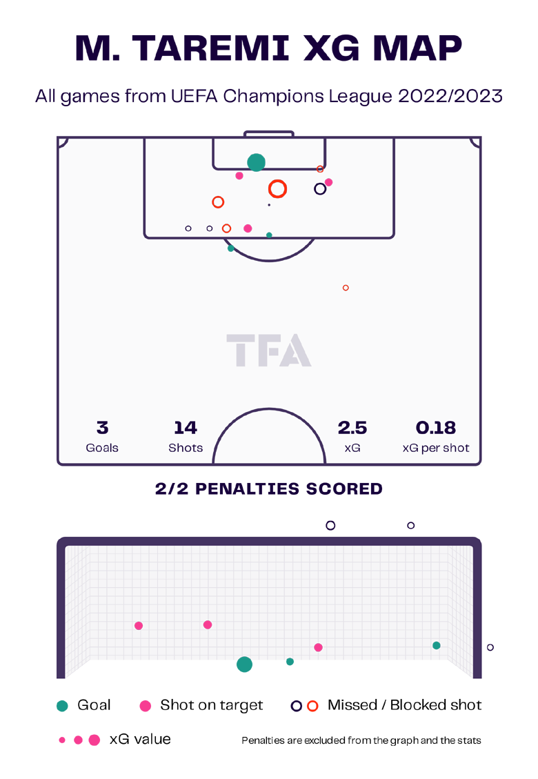 Những điểm nóng định đoạt trận Inter Milan vs Porto, 3h ngày 23/2 - Ảnh 8