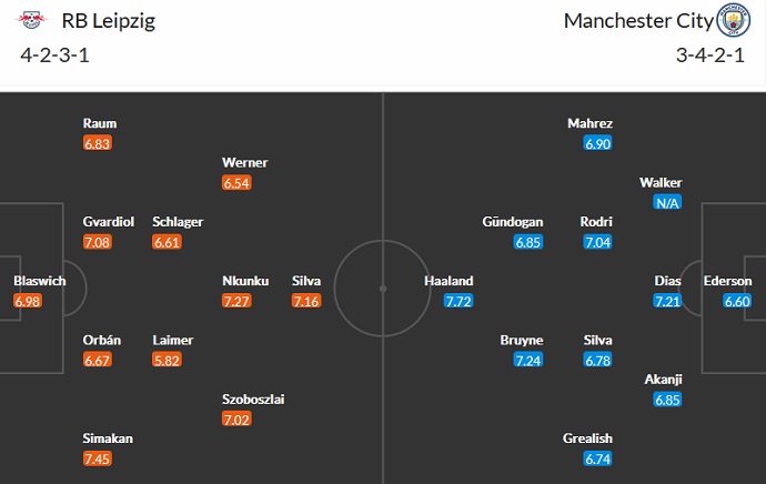 Roger Gonzalez dự đoán Leipzig vs Man City, 3h00 ngày 23/2 - Ảnh 5
