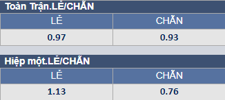 Soi kèo chẵn/ lẻ Inter Milan vs Porto, 3h ngày 23/2 - Ảnh 1