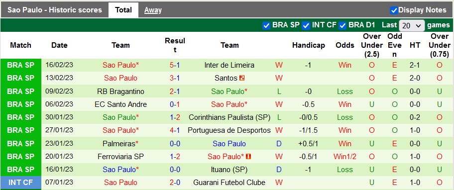 Soi kèo, dự đoán Macao Sao Bento vs Sao Paulo, 5h30 ngày 22/2 - Ảnh 2