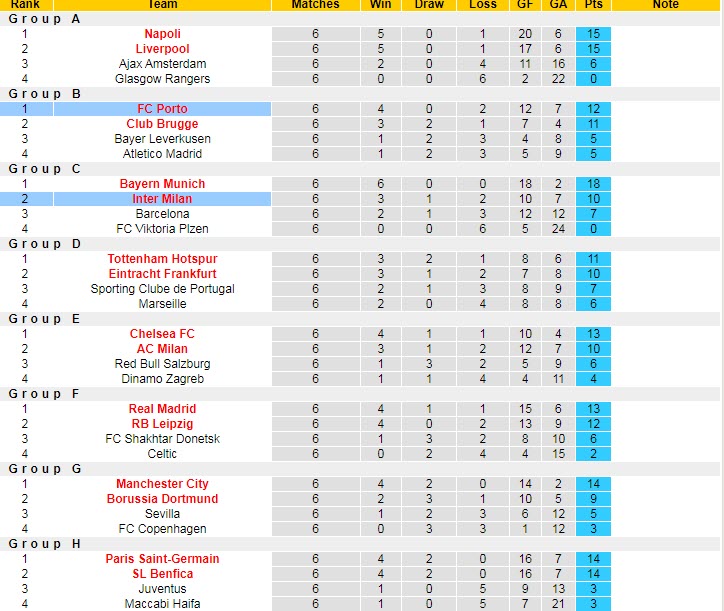 Soi kèo siêu dị Inter Milan vs Porto, 3h ngày 23/2 - Ảnh 6