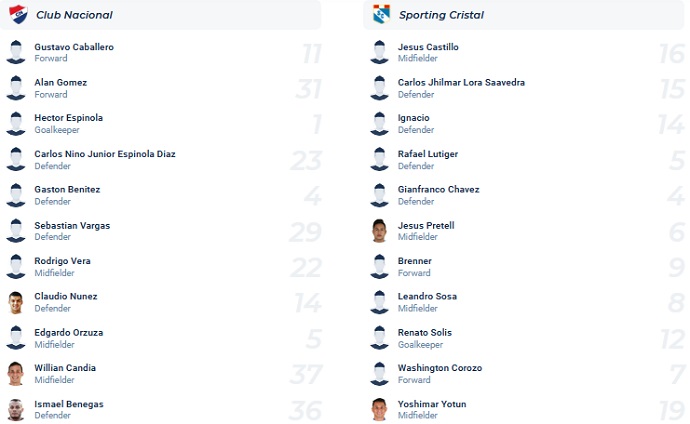 Soi kèo tài xỉu Asunción vs Sporting Cristal hôm nay 5h00 ngày 22/2 - Ảnh 3