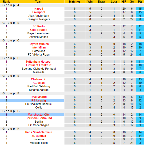 Thông tin lực lượng Leipzig vs Man City mới nhất, 3h ngày 23/2 - Ảnh 5