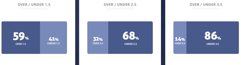 Máy tính dự đoán bóng đá 22/2: KAA Gent vs Qarabag - Ảnh 2