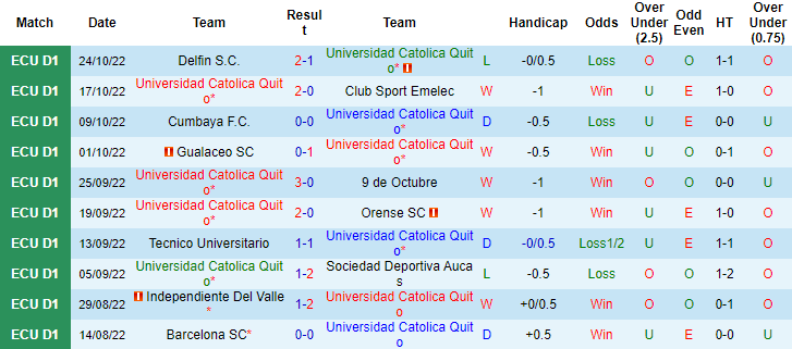 Nhận định, soi kèo Catolica Quito vs Millonarios, 7h ngày 24/2 - Ảnh 1