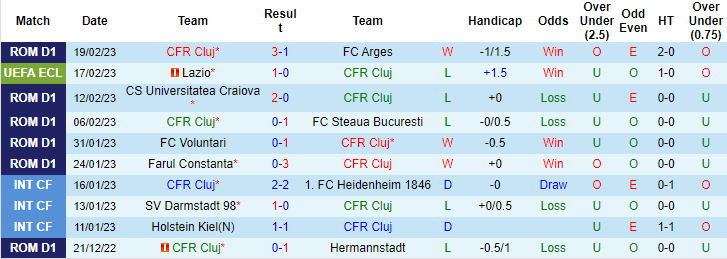 Nhận định, soi kèo Cluj vs Lazio, 0h45 ngày 24/2 - Ảnh 4