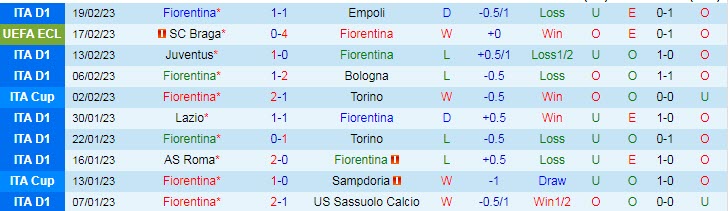 Nhận định, soi kèo Fiorentina vs Braga, 3h ngày 24/2 - Ảnh 1