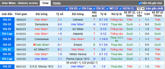 Nhận định, soi kèo Inter Milan vs Porto, 3h ngày 23/2 - Ảnh 1
