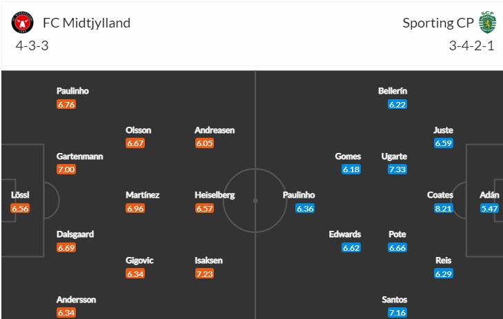 Nhận định, soi kèo Midtjylland vs Sporting Lisbon, 0h45 ngày 24/2 - Ảnh 4
