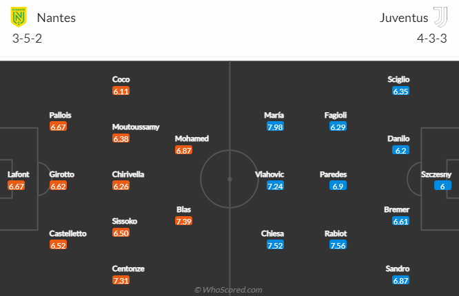 Nhận định, soi kèo Nantes vs Juventus, 0h45 ngày 24/2 - Ảnh 4