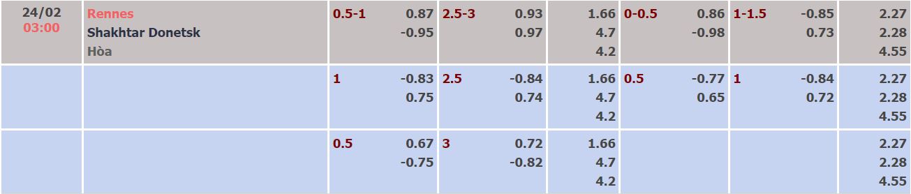 Nhận định, soi kèo Rennes vs Shakhtar Donetsk, 3h ngày 24/2 - Ảnh 2