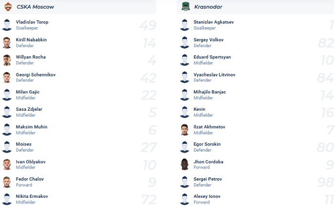 Phân tích kèo hiệp 1 CSKA vs Krasnodar, 21h30 ngày 23/2 - Ảnh 4