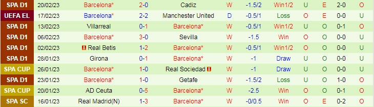 Soi bảng vị cầu thủ ghi bàn MU vs Barcelona, 3h ngày 24/2 - Ảnh 3