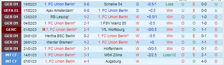 Soi kèo chẵn/ lẻ Union Berlin vs Ajax, 3h ngày 24/2 - Ảnh 2