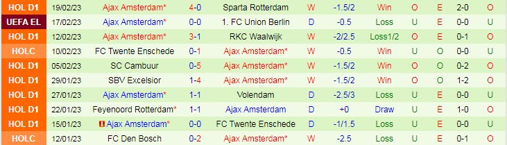 Soi kèo chẵn/ lẻ Union Berlin vs Ajax, 3h ngày 24/2 - Ảnh 3