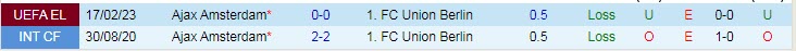 Soi kèo chẵn/ lẻ Union Berlin vs Ajax, 3h ngày 24/2 - Ảnh 4