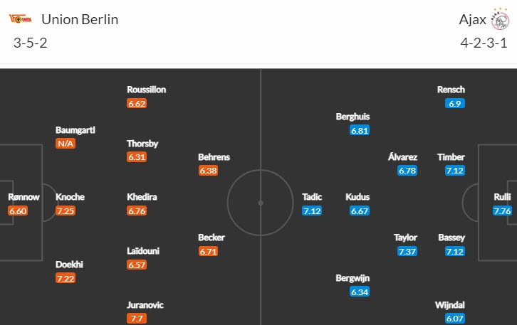 Soi kèo chẵn/ lẻ Union Berlin vs Ajax, 3h ngày 24/2 - Ảnh 5